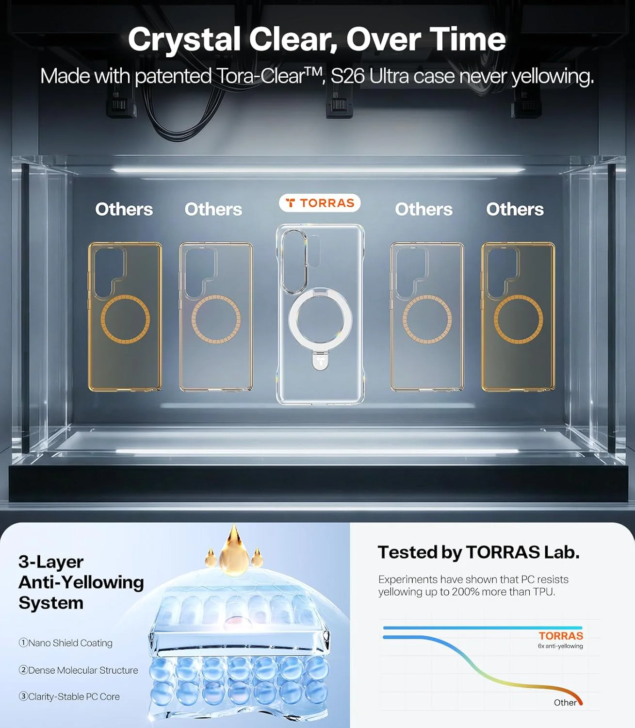 TORRAS Ostand Q1 Slim Series for Samsung Galaxy S26 Ultra - Clear 07