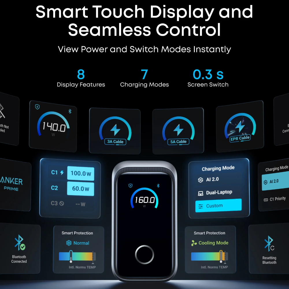 Anker Prime Charger 160W 05
