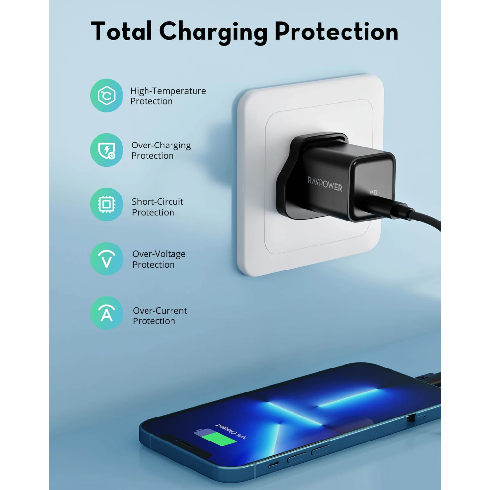 RAVPower PD 30W 1C Wall Charger GAN 5.0 (RP-CB1098) 04